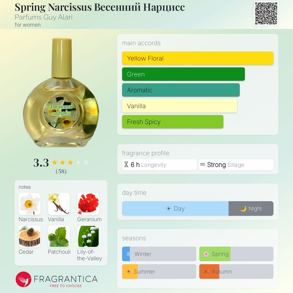 Fragrantica image 5