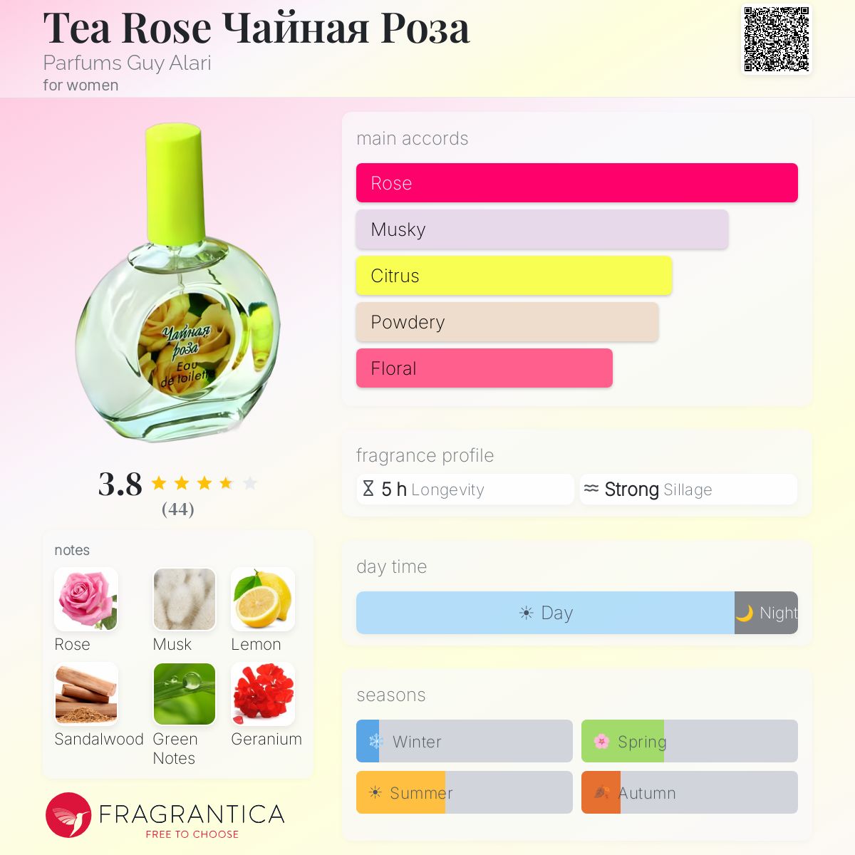Fragrantica image 5