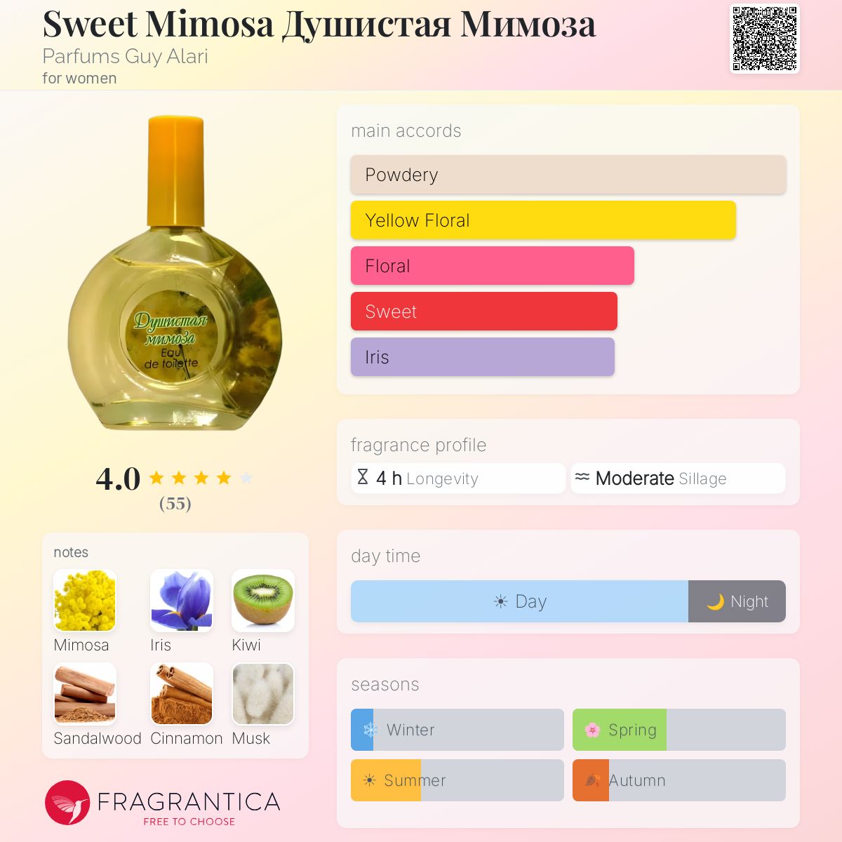Profile card