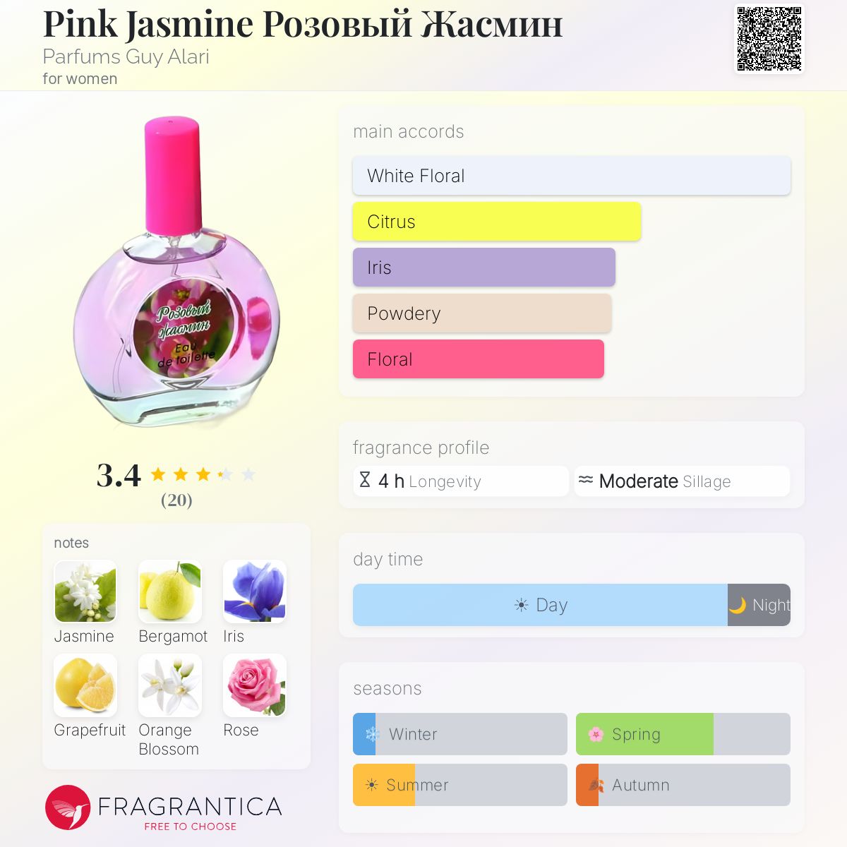 Fragrantica image 5
