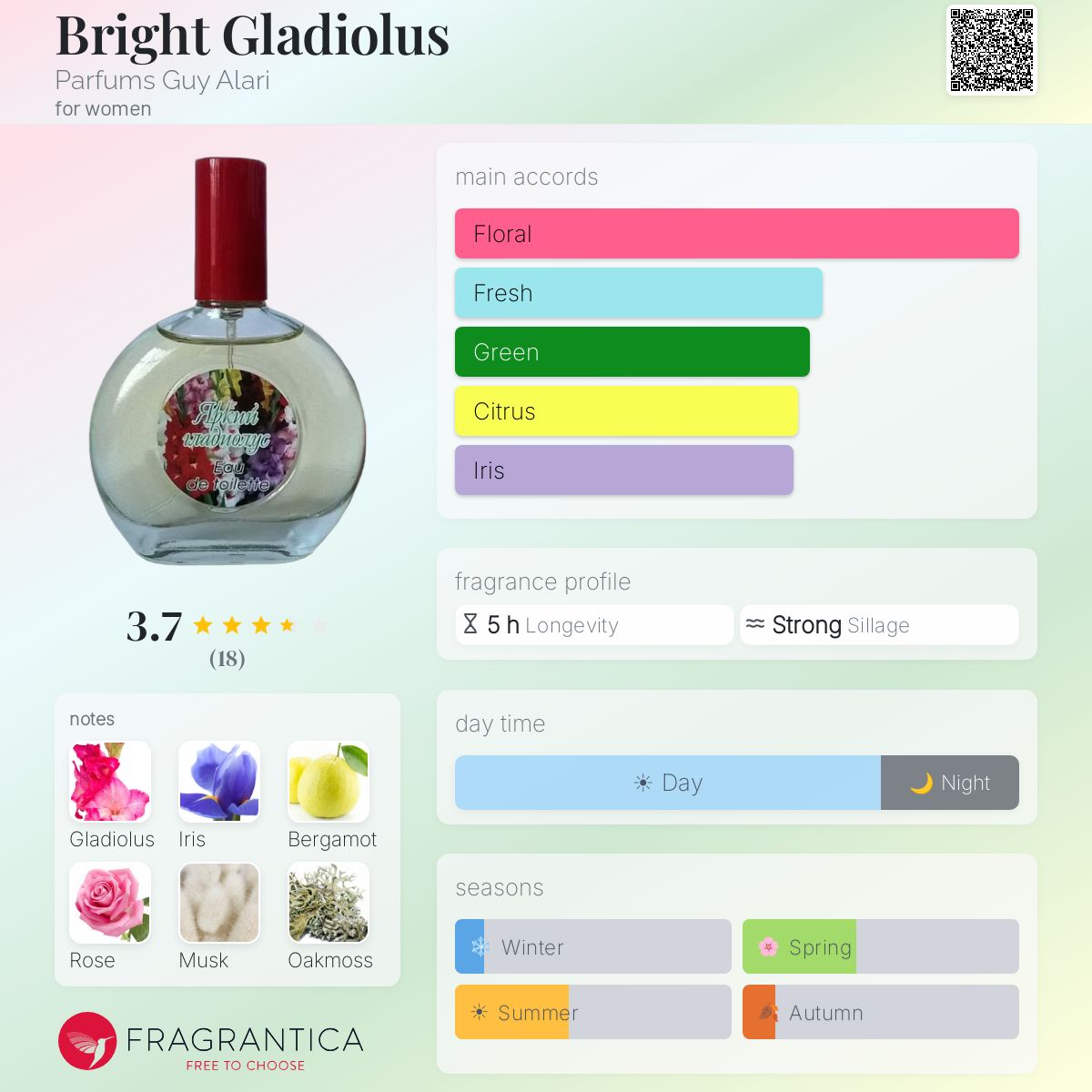 Fragrantica image 5