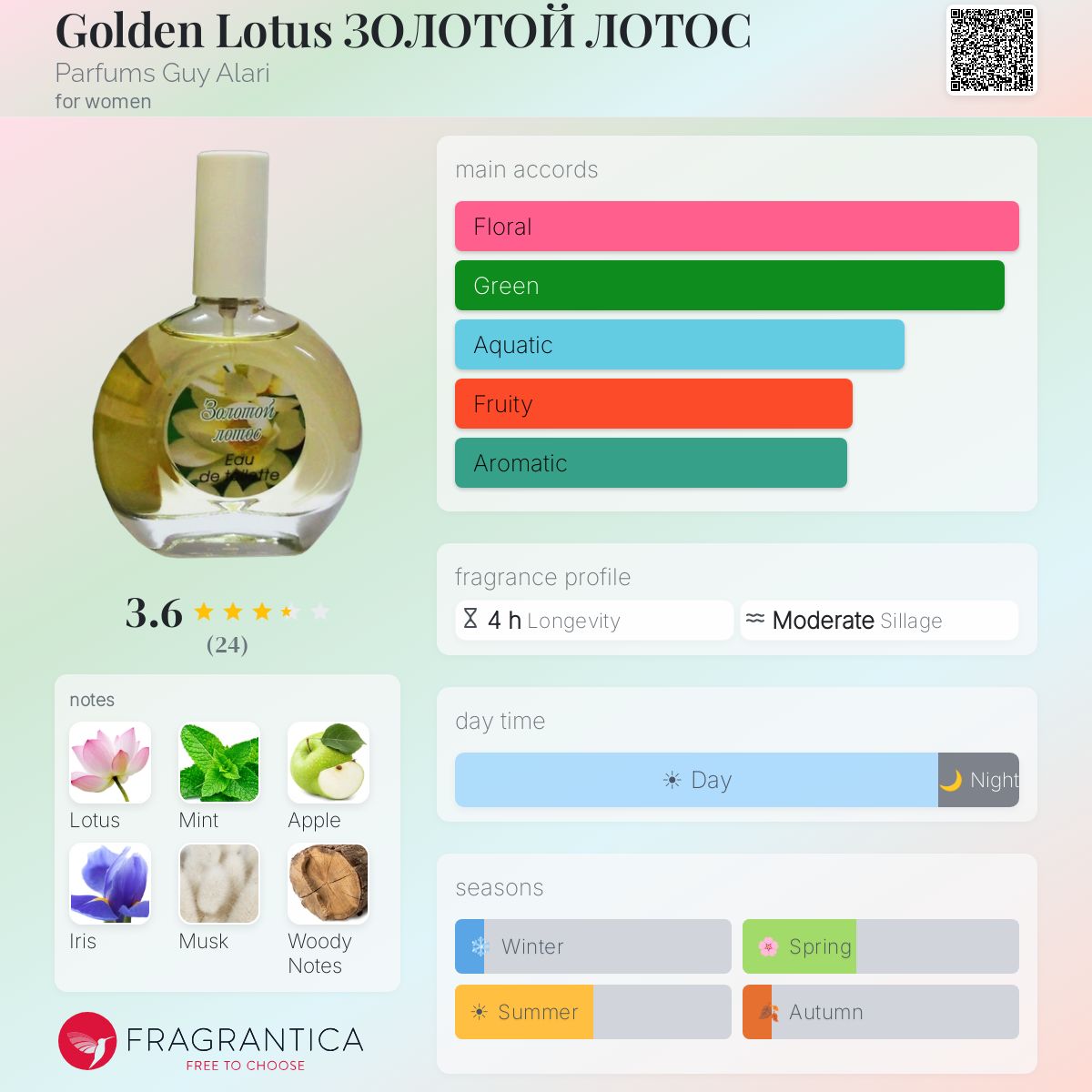 Fragrantica image 5