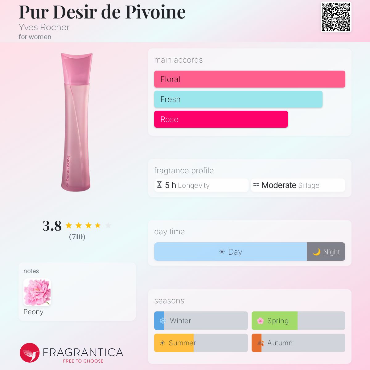 Eau De Toilette Yves Rocher "Pur Désir De Pivoine" 60 Ml - Neuf, Parfum Fleuri Frais