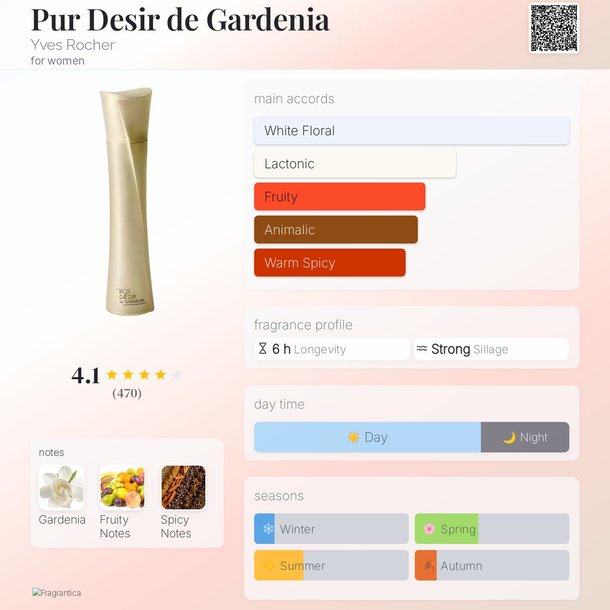 Pur Desir de Gardenia Yves Rocher perfume a fragrance for women 2003