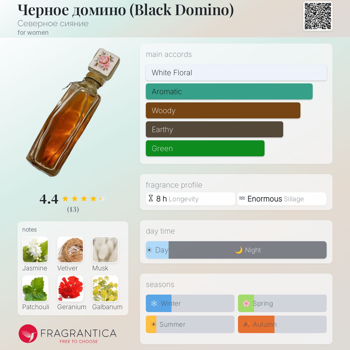 Fragrantica image 5