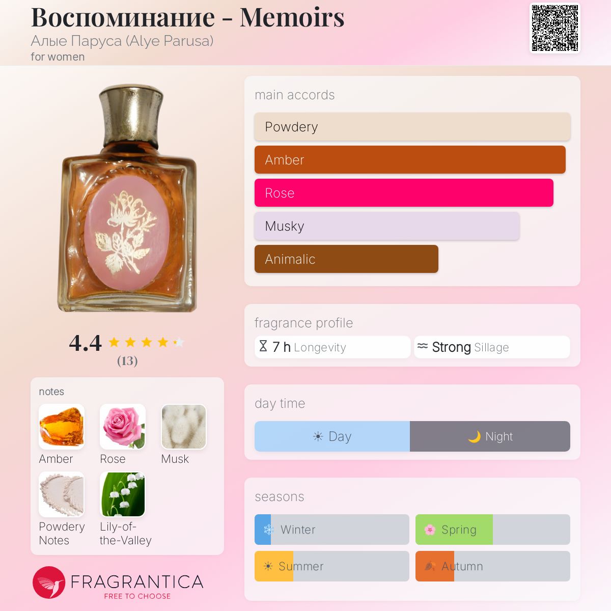Fragrantica image 5