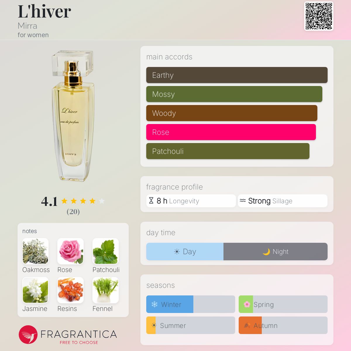 Fragrantica image 5