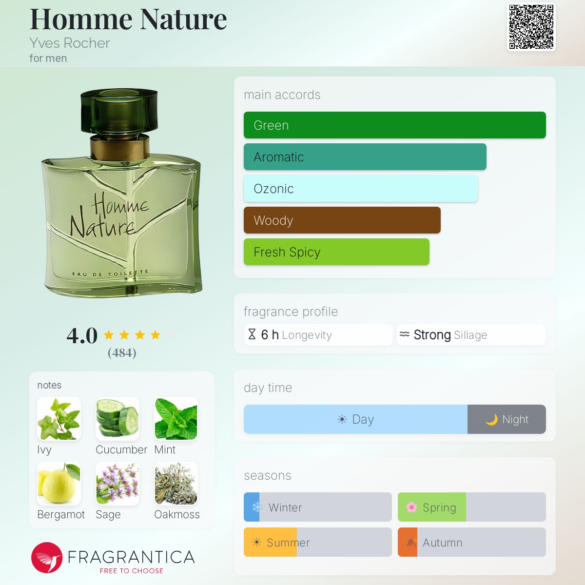 Fragrantica image 5