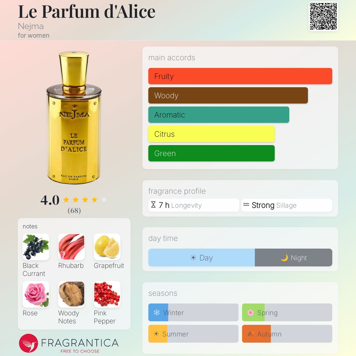 Fragrantica image 5