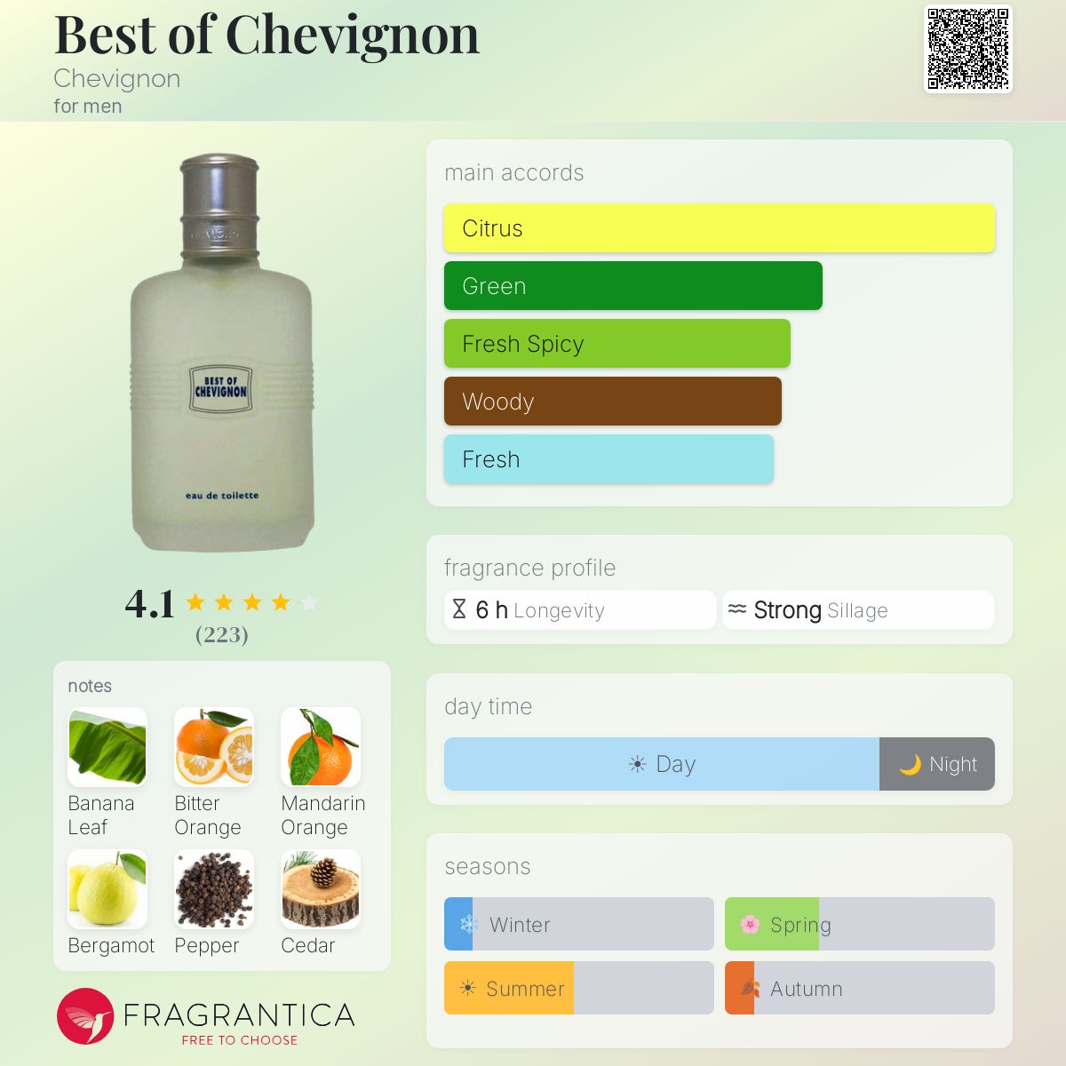 Best of Chevignon Chevignon cologne - a fragrance for men 1995