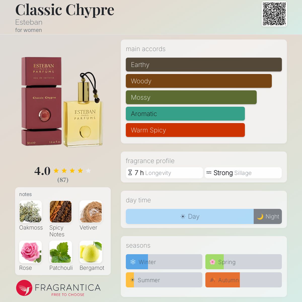 Profile card