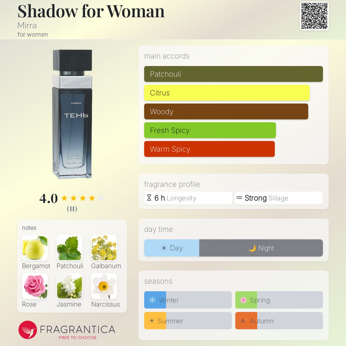 Fragrantica image 5