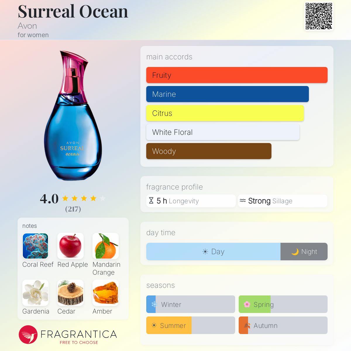 Surreal Ocean Avon perfume - a fragrance for women 2014