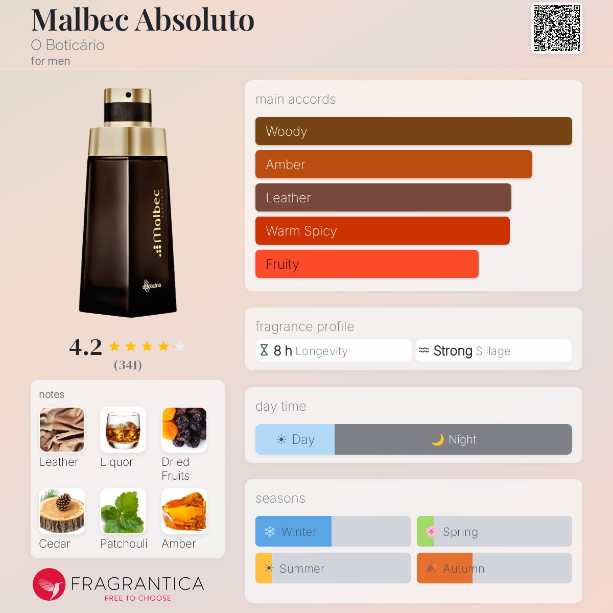 Profile card