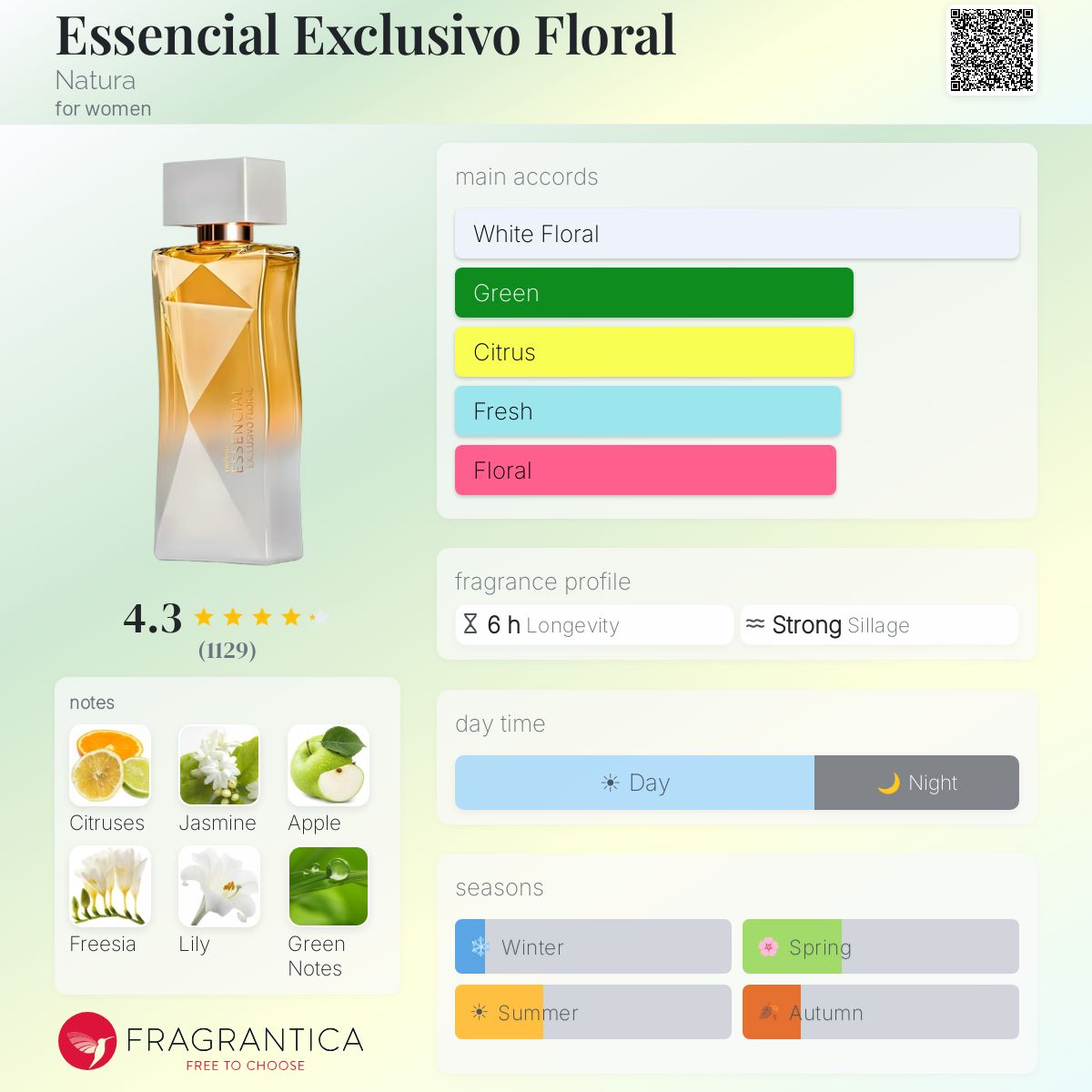 Essencial Exclusivo Floral Natura perfume - a fragrance for women 2013