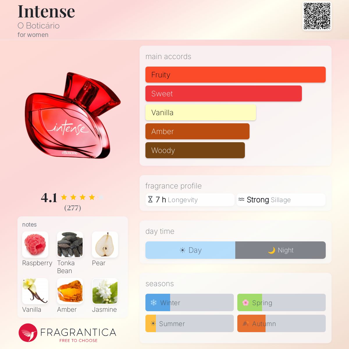 Profile card