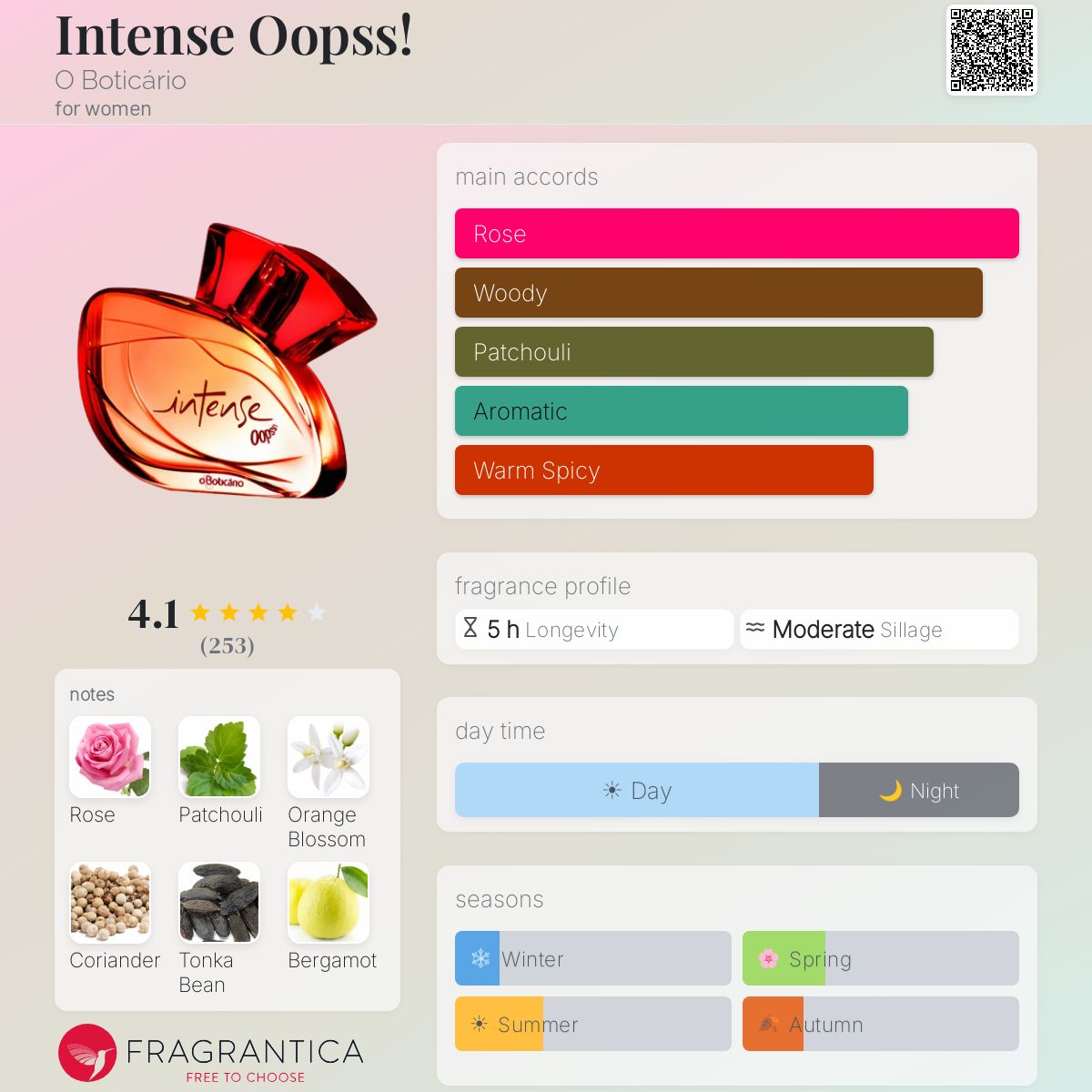 Fragrantica image 5