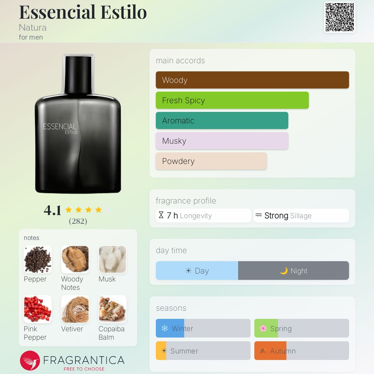 Fragrantica image 5