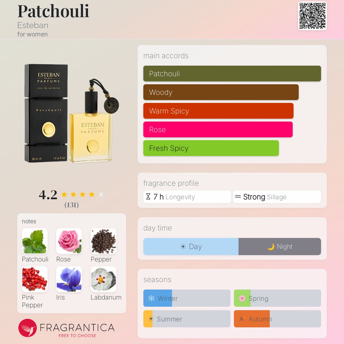 Profile card