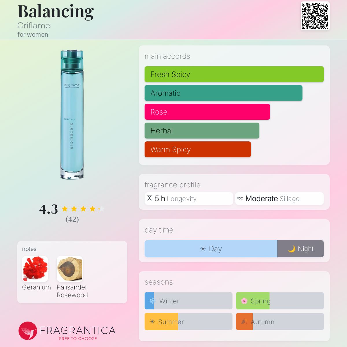 Fragrantica image 5