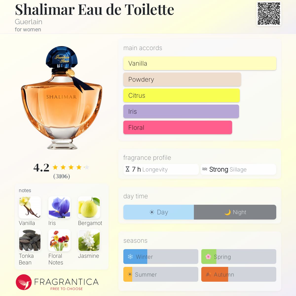 Fragrantica image 5