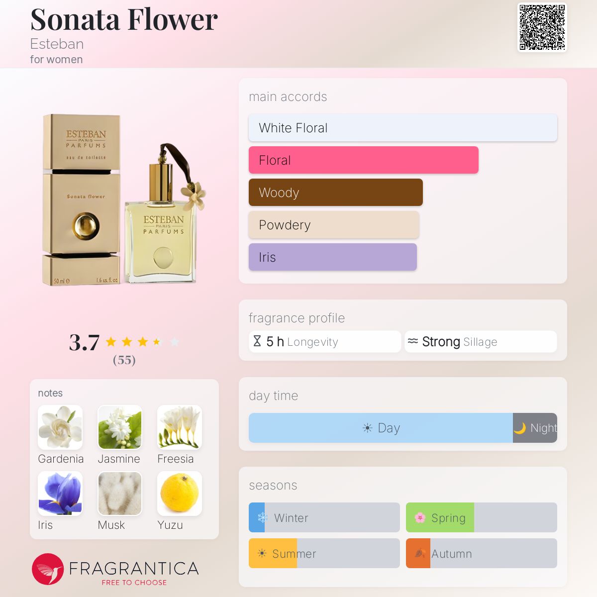 Fragrantica image 5