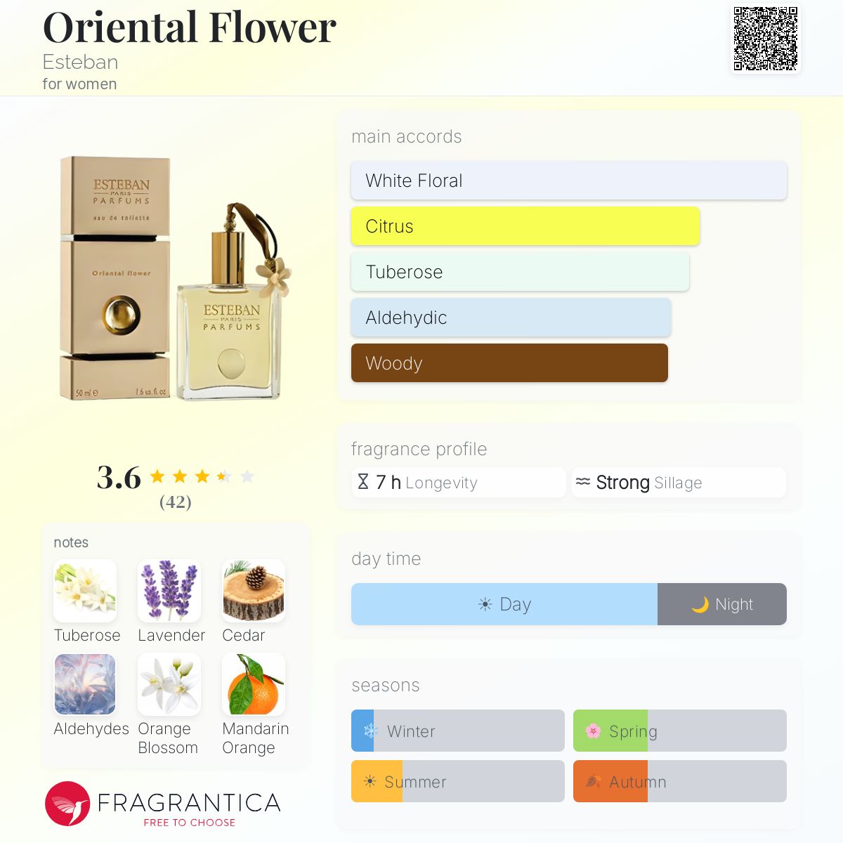 Fragrantica image 5