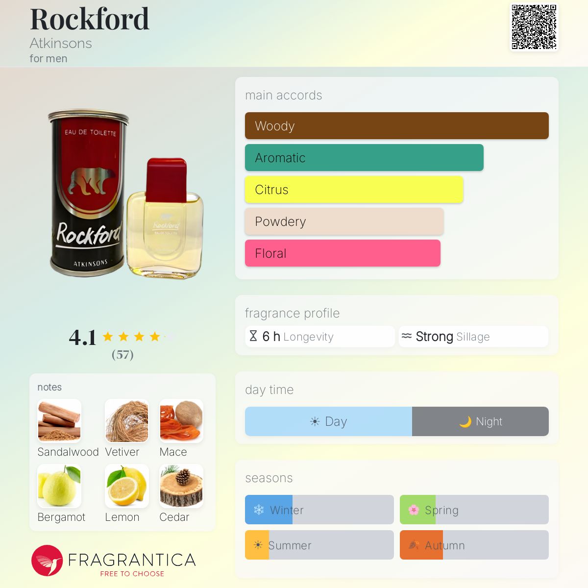 Fragrantica image 5