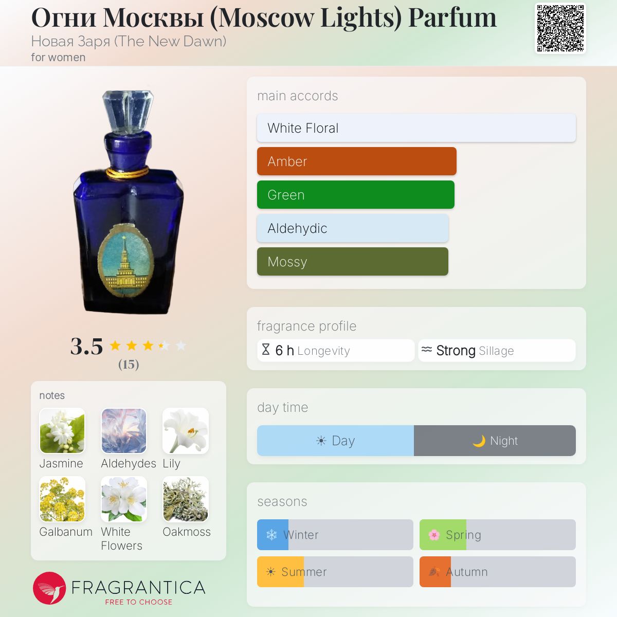 Fragrantica image 5