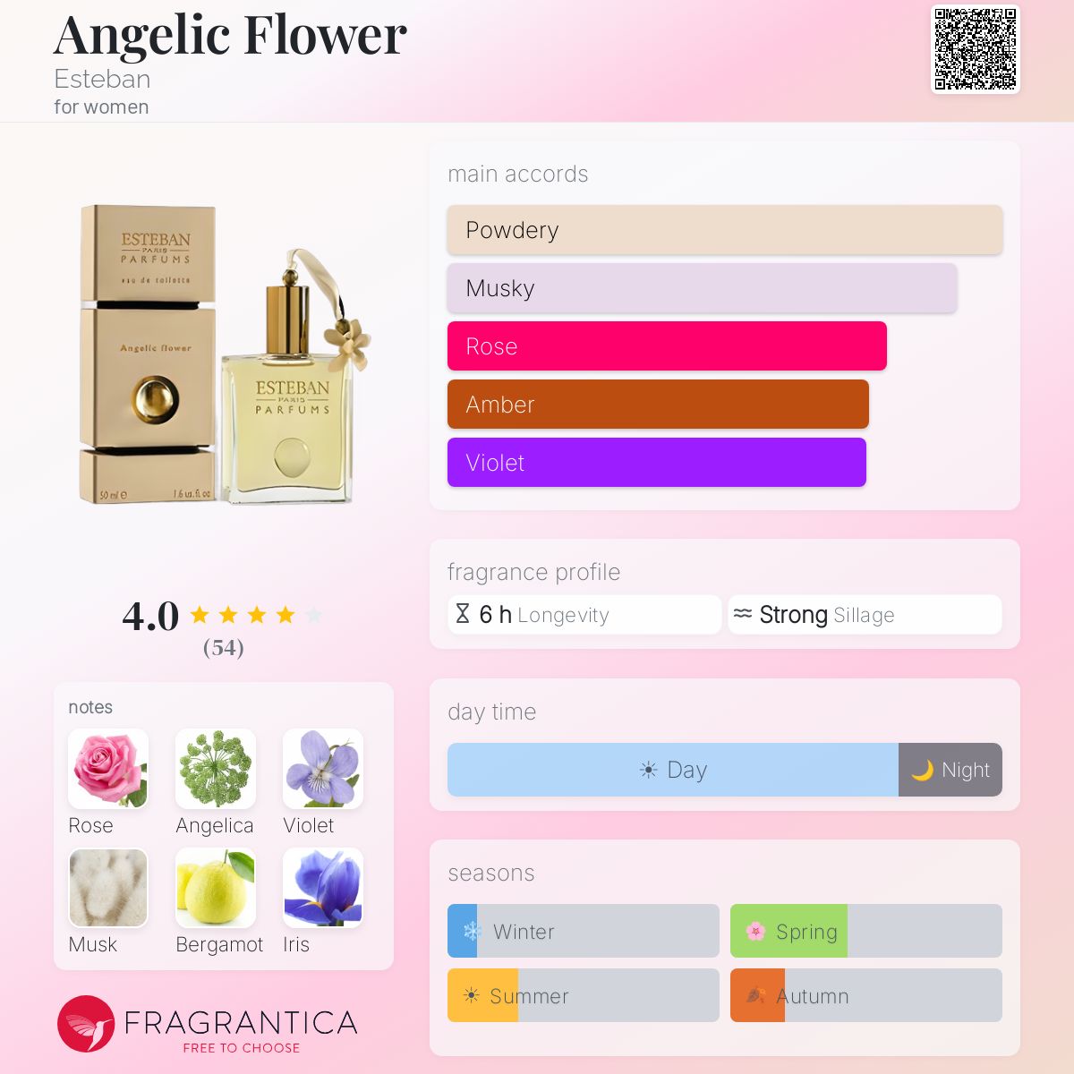 Fragrantica image 5