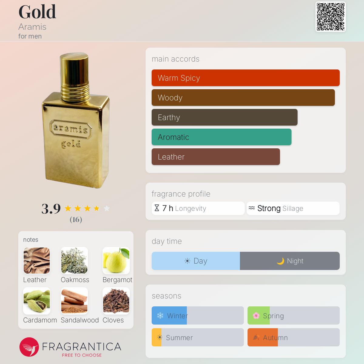 Fragrantica image 5