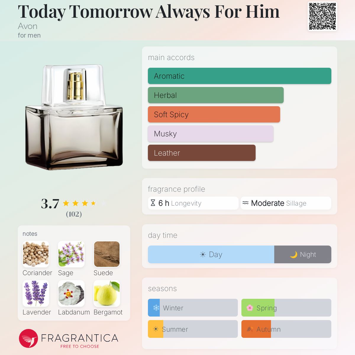 Fragrantica image 5