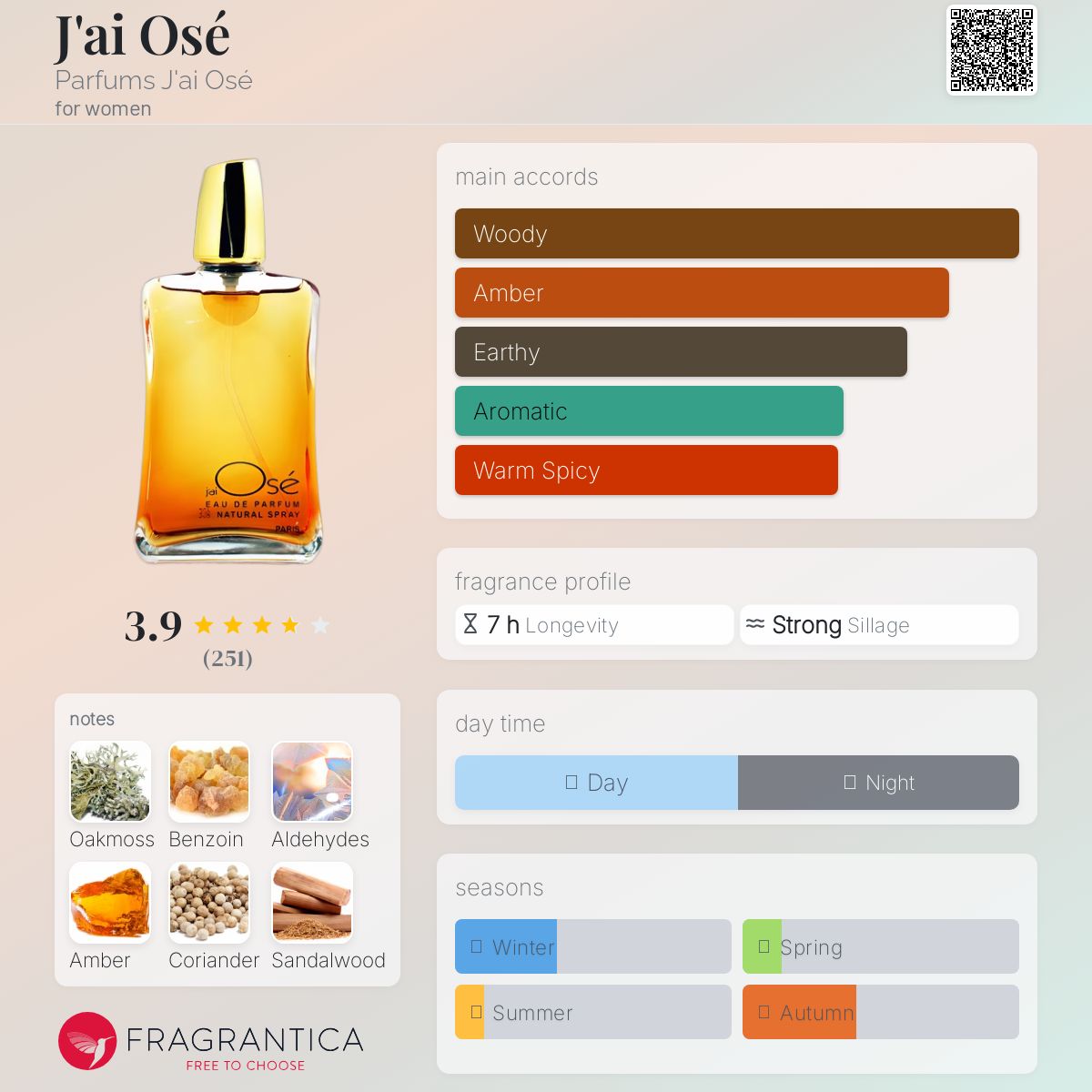 ギラロッシュ ジェ オゼ j'ai Osé オードトワレ 30ml Amazon.com : Parfums Jai Ose Eau de Parfum Spray for Women
