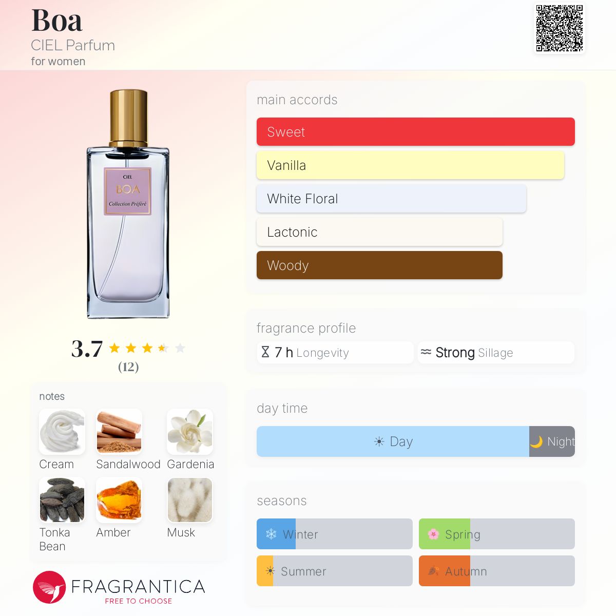 Fragrantica image 5