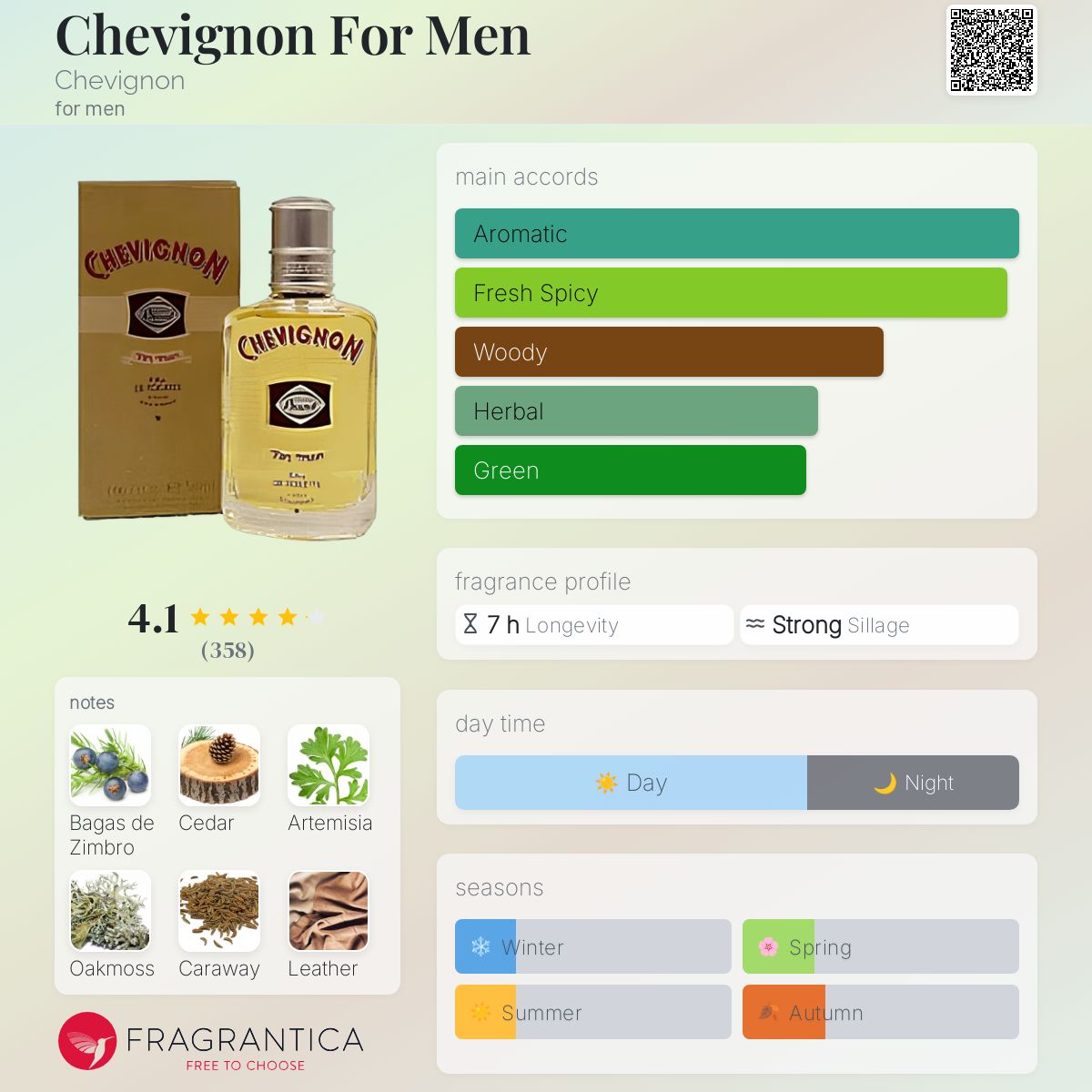 Chevignon For Men Chevignon cologne - a fragrance for men