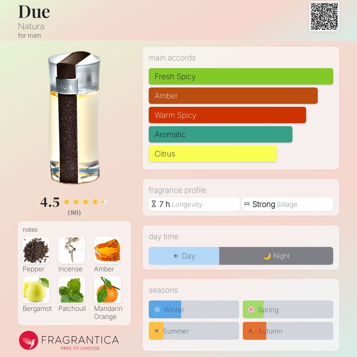 Profile card