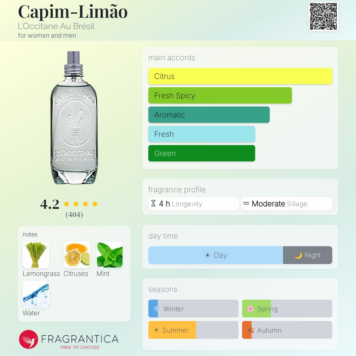Fragrantica image 5