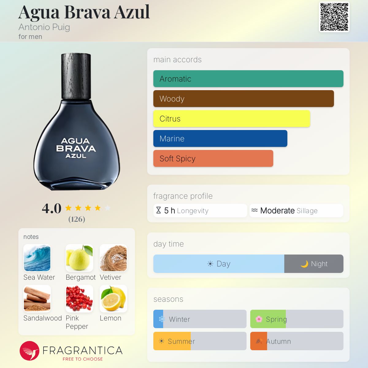 Fragrantica image 5