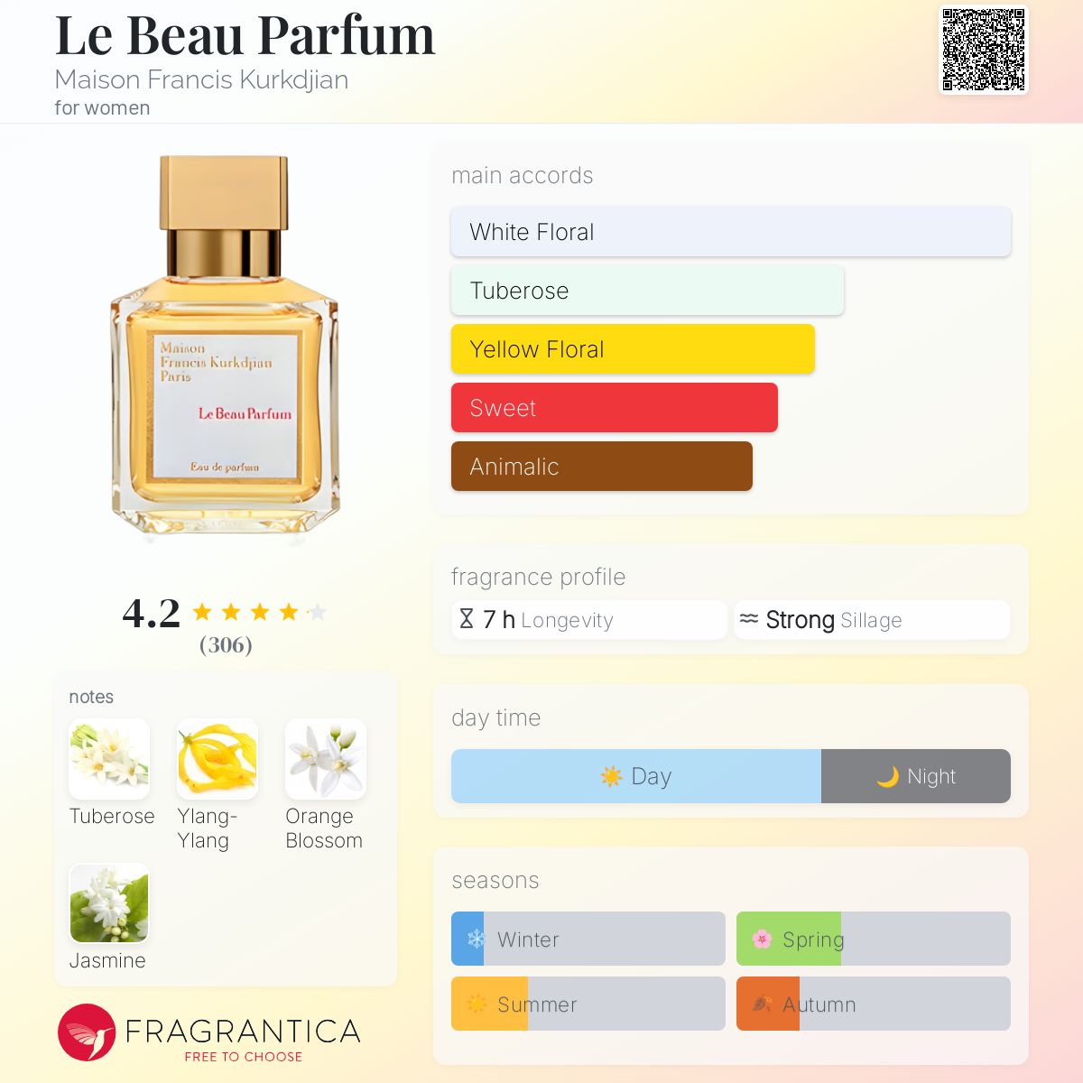 Le Beau Parfum Maison Francis Kurkdjian perfume a fragrance for