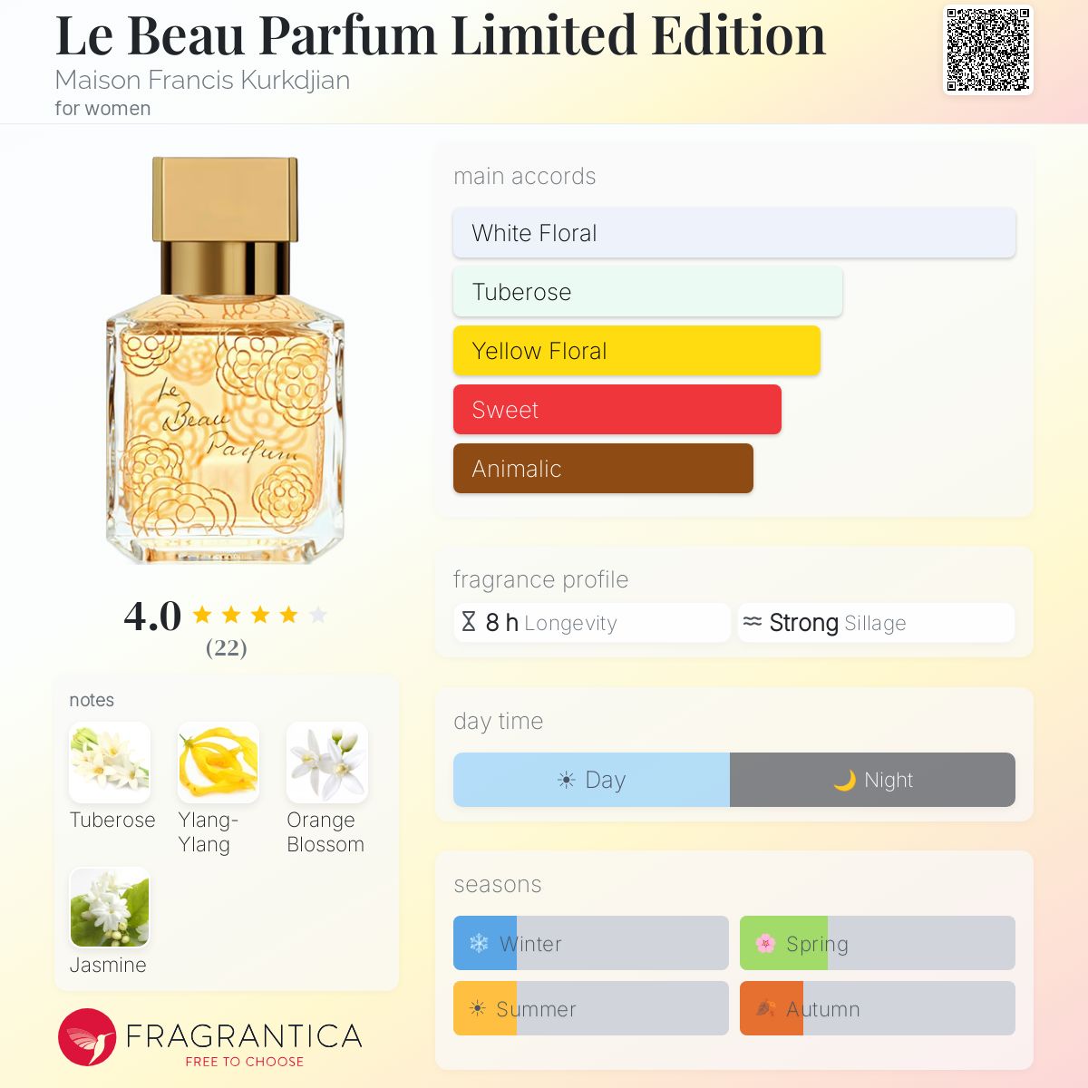 Fragrantica image 5