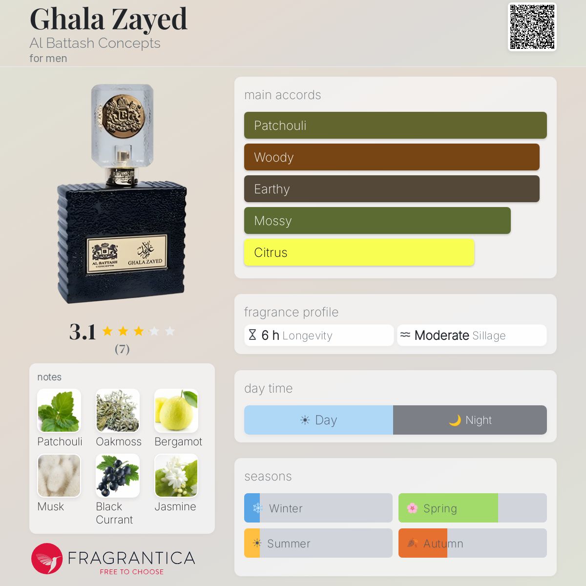 Fragrantica image 5