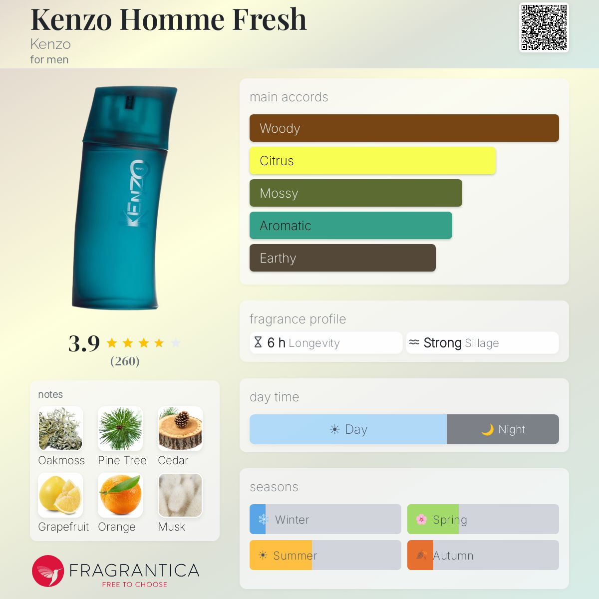 Fragrantica image 5