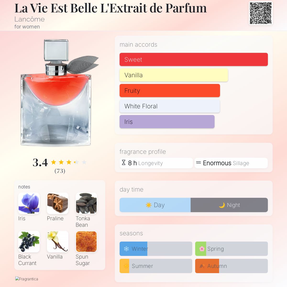 La Vie Est Belle L'Extrait de Parfum Lancôme perfume - a