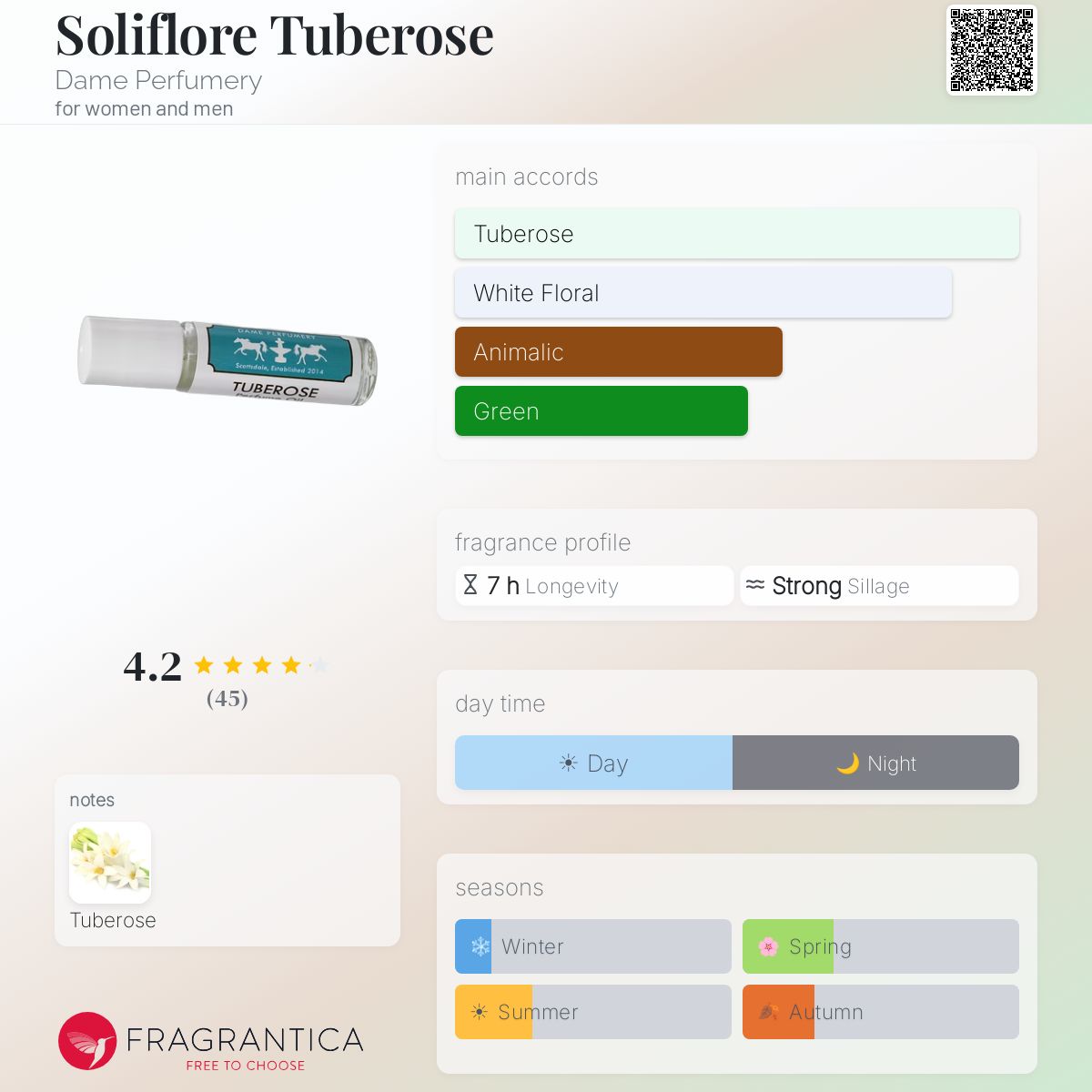 Fragrantica image 5