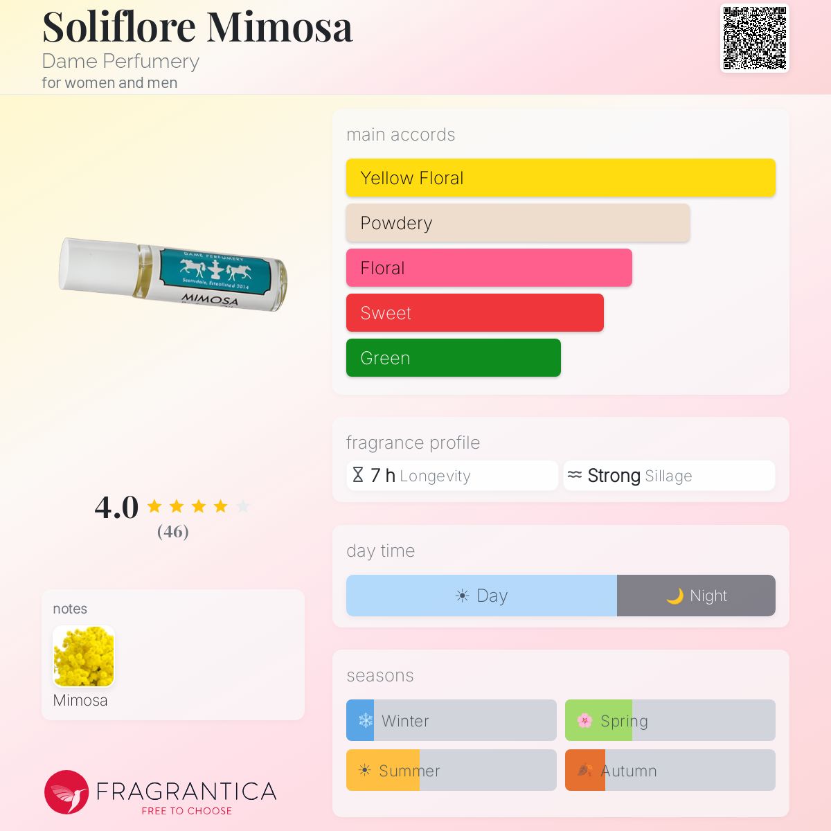 Fragrantica image 5