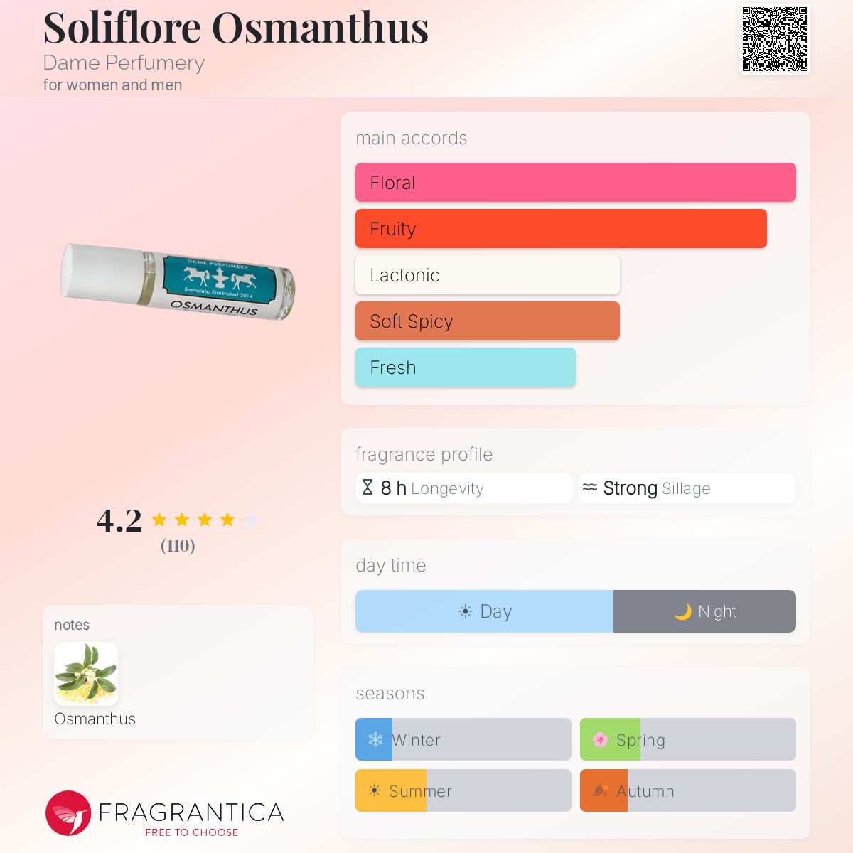 Fragrantica image 5