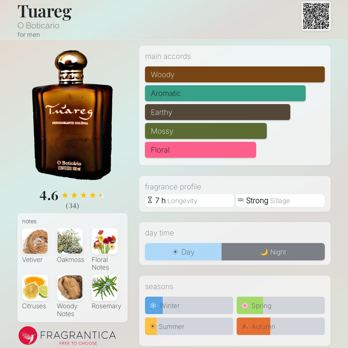 Profile card