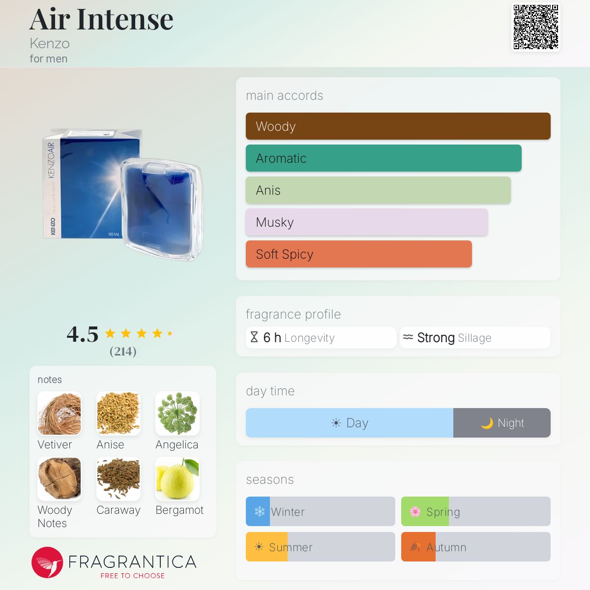 Profile card