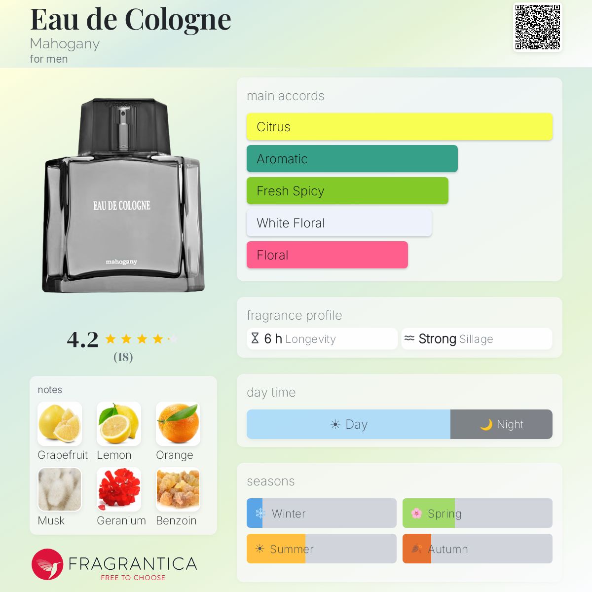 Fragrantica image 5
