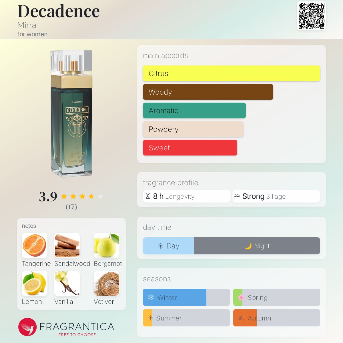 Fragrantica image 5